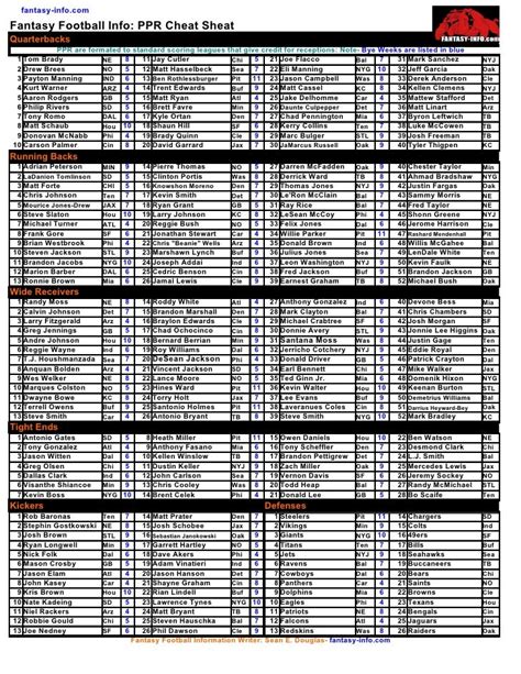 fantasy half ppr rankings|half point ppr cheat sheet.